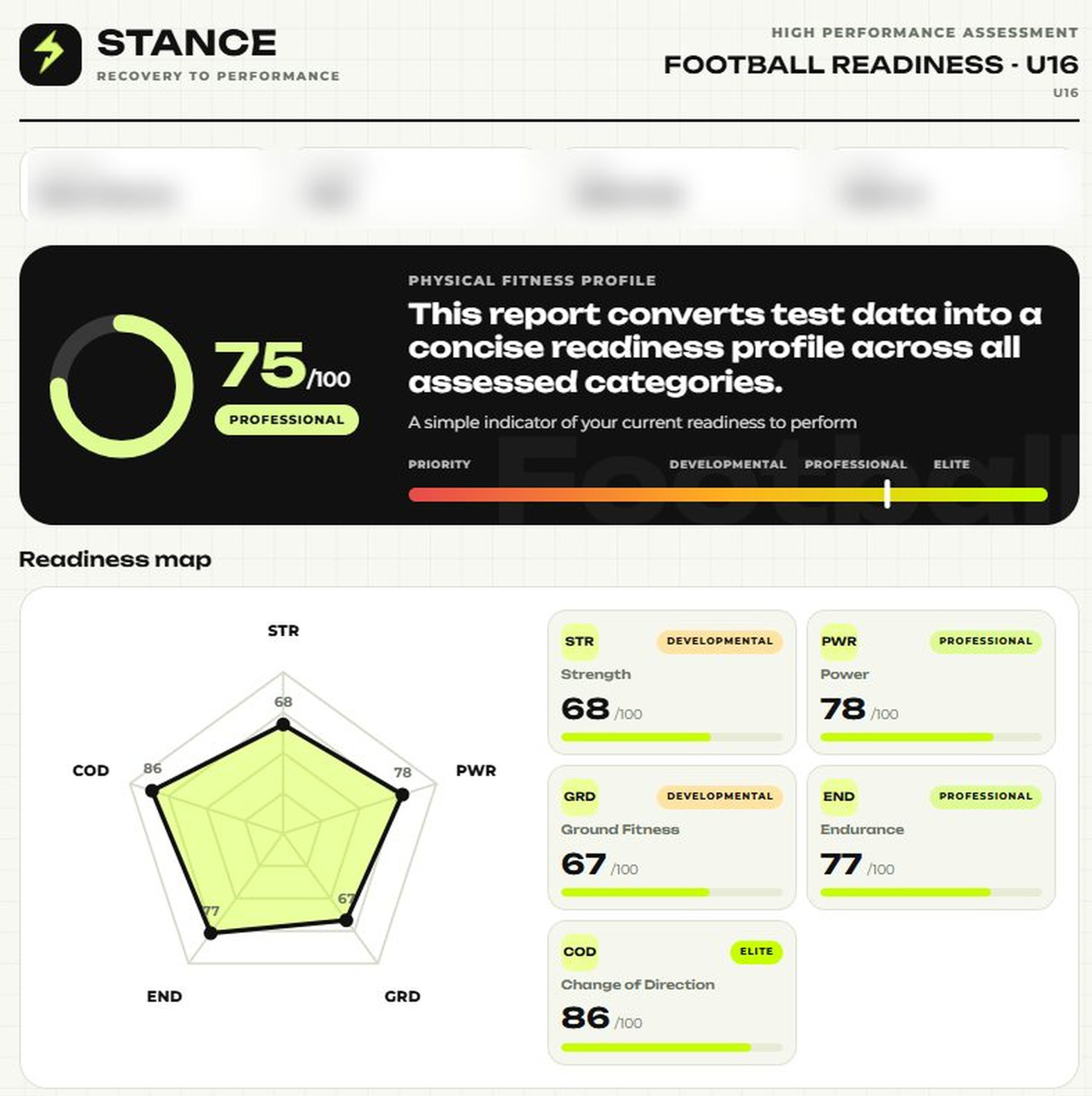 Sample Stance performance report: readiness score of 75 out of 100 with strength, power, endurance, ground fitness and change-of-direction scores